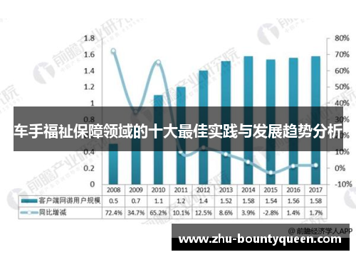 车手福祉保障领域的十大最佳实践与发展趋势分析 车手福祉保障领域的十大最佳实践与发展趋势分析