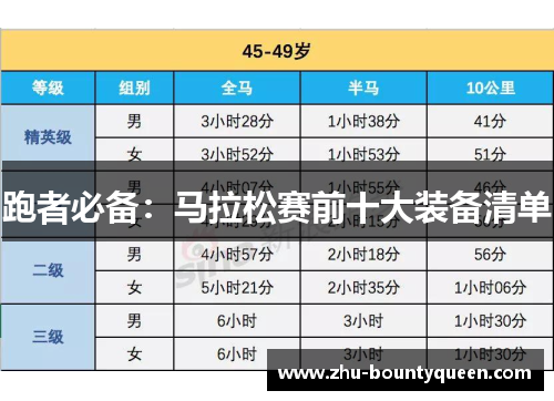 跑者必备：马拉松赛前十大装备清单