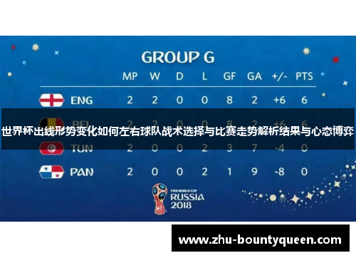 世界杯出线形势变化如何左右球队战术选择与比赛走势解析结果与心态博弈
