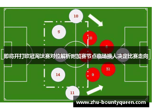 即将开打欧冠淘汰赛对位解析附加赛节点临场换人决定比赛走向